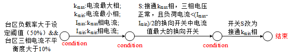 三相不平衡控制(zhì).png