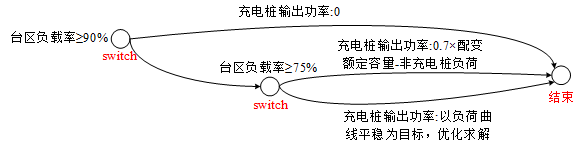 有(yǒu)序充電(diàn).png