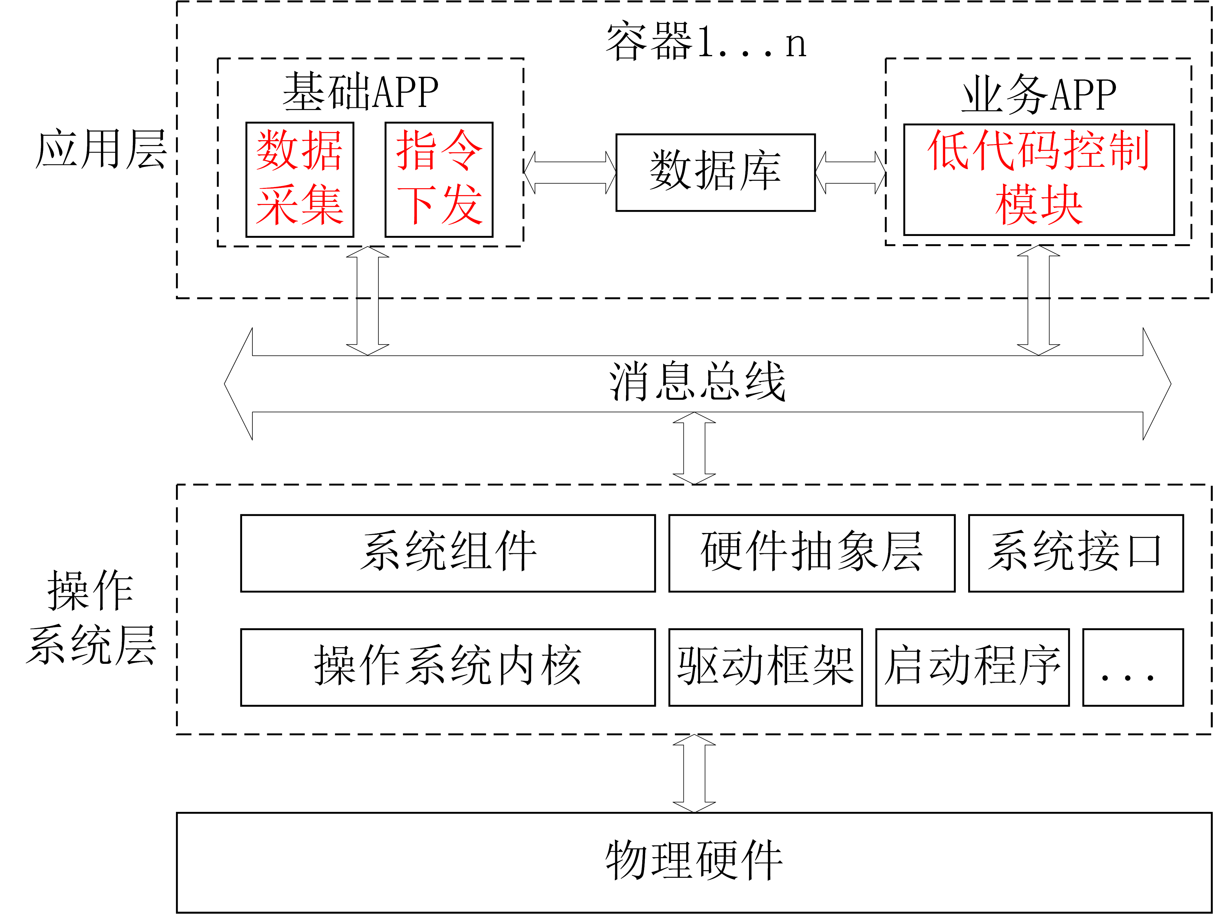 終端軟件架構.png