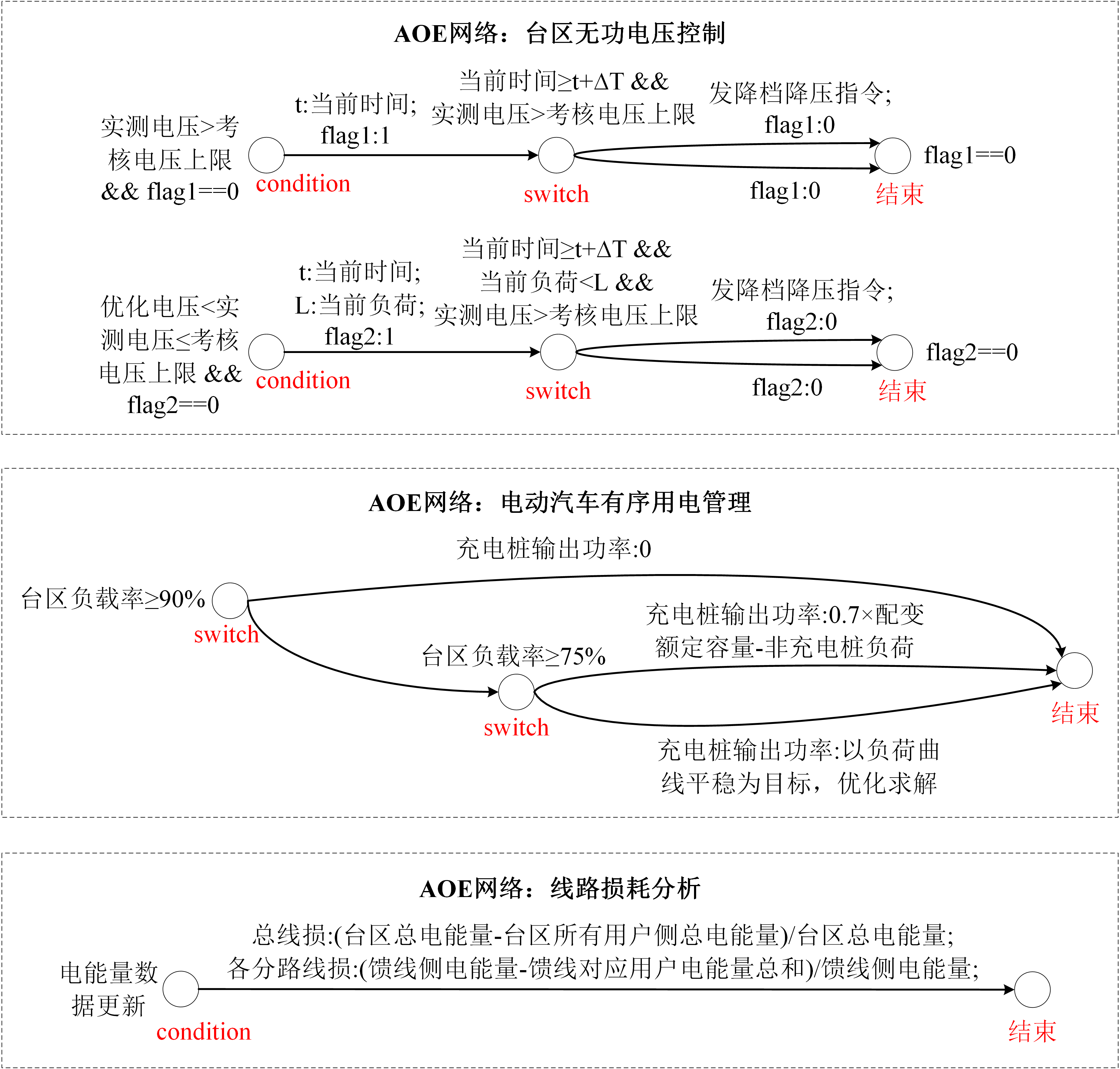 融合終端控制(zhì).png