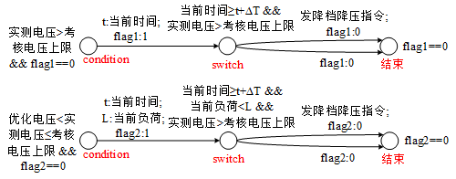 無功電(diàn)壓控制(zhì).png