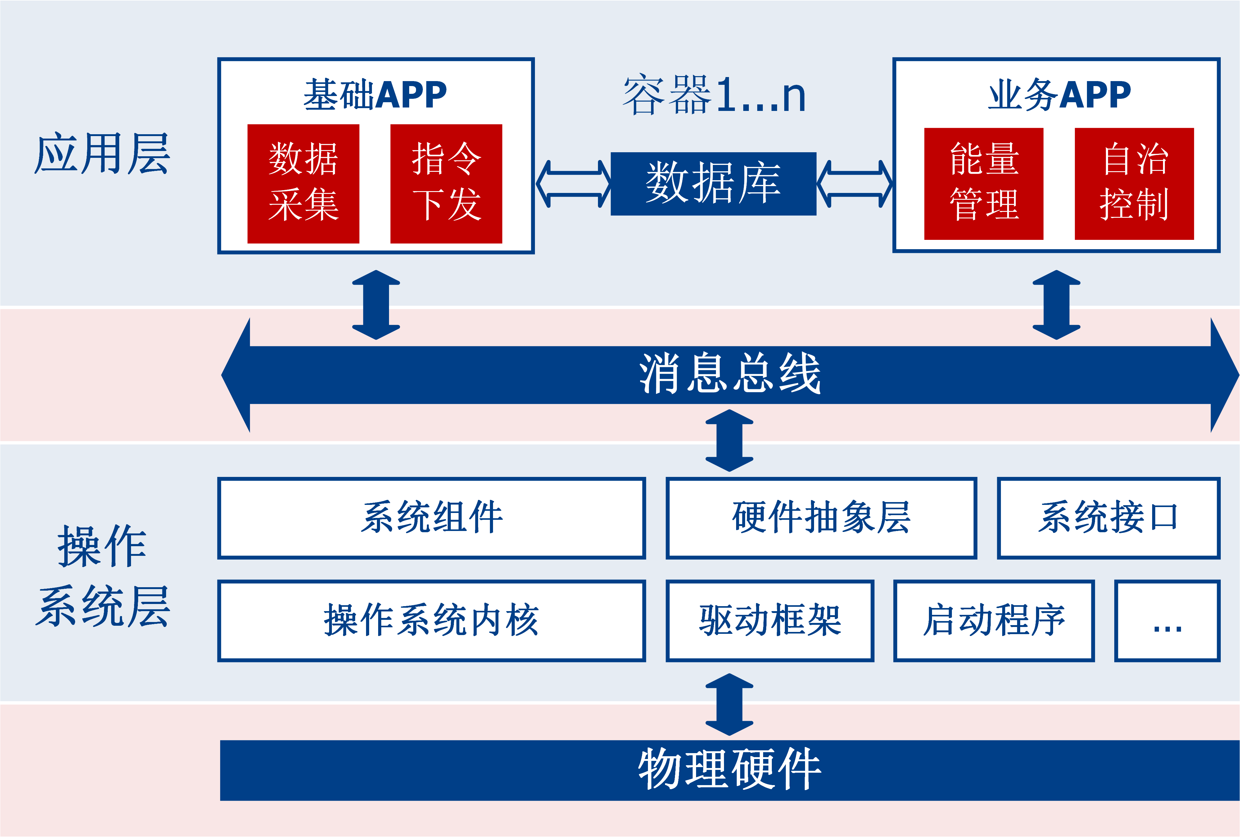 軟件架構.png