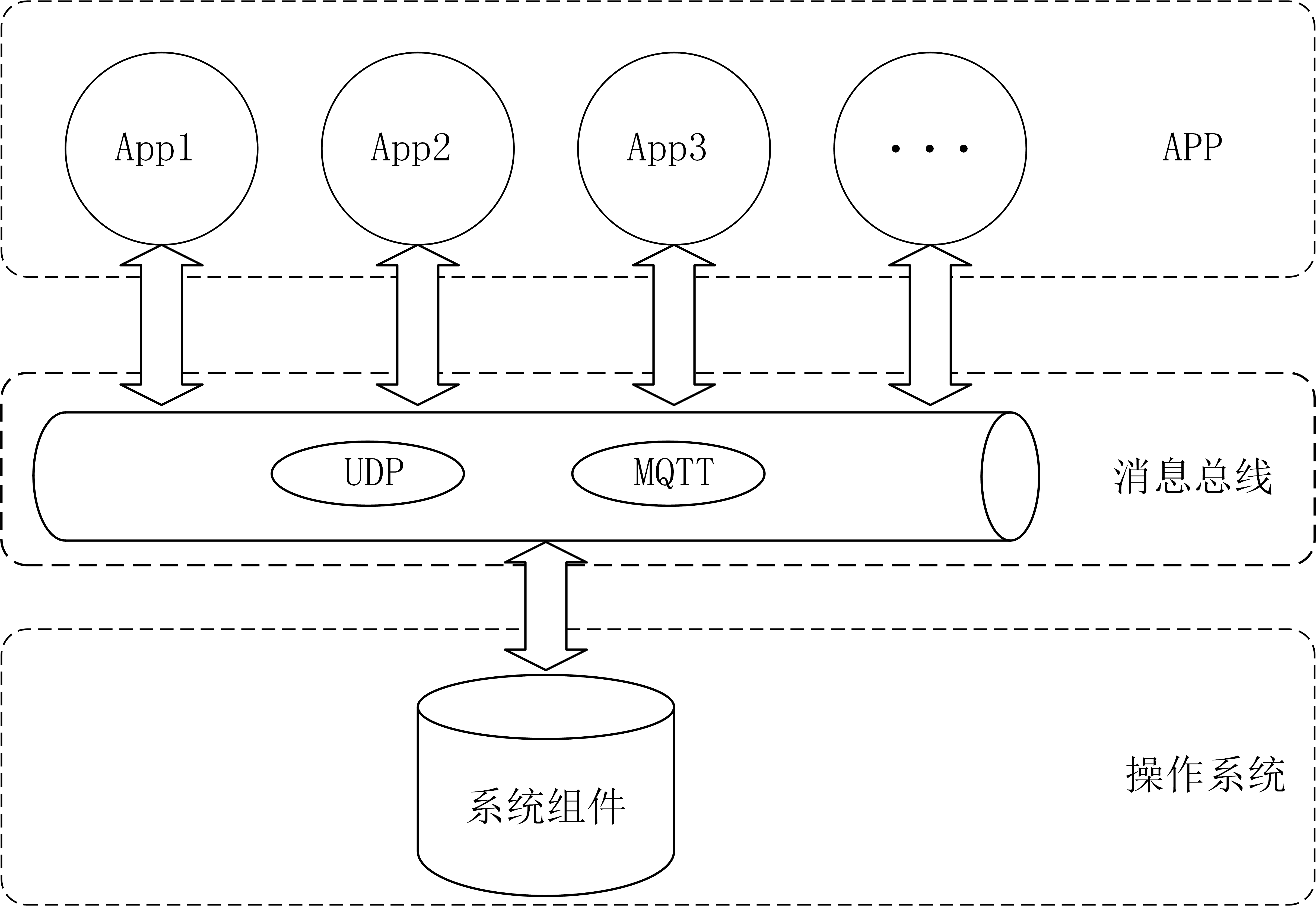 消息框架.png