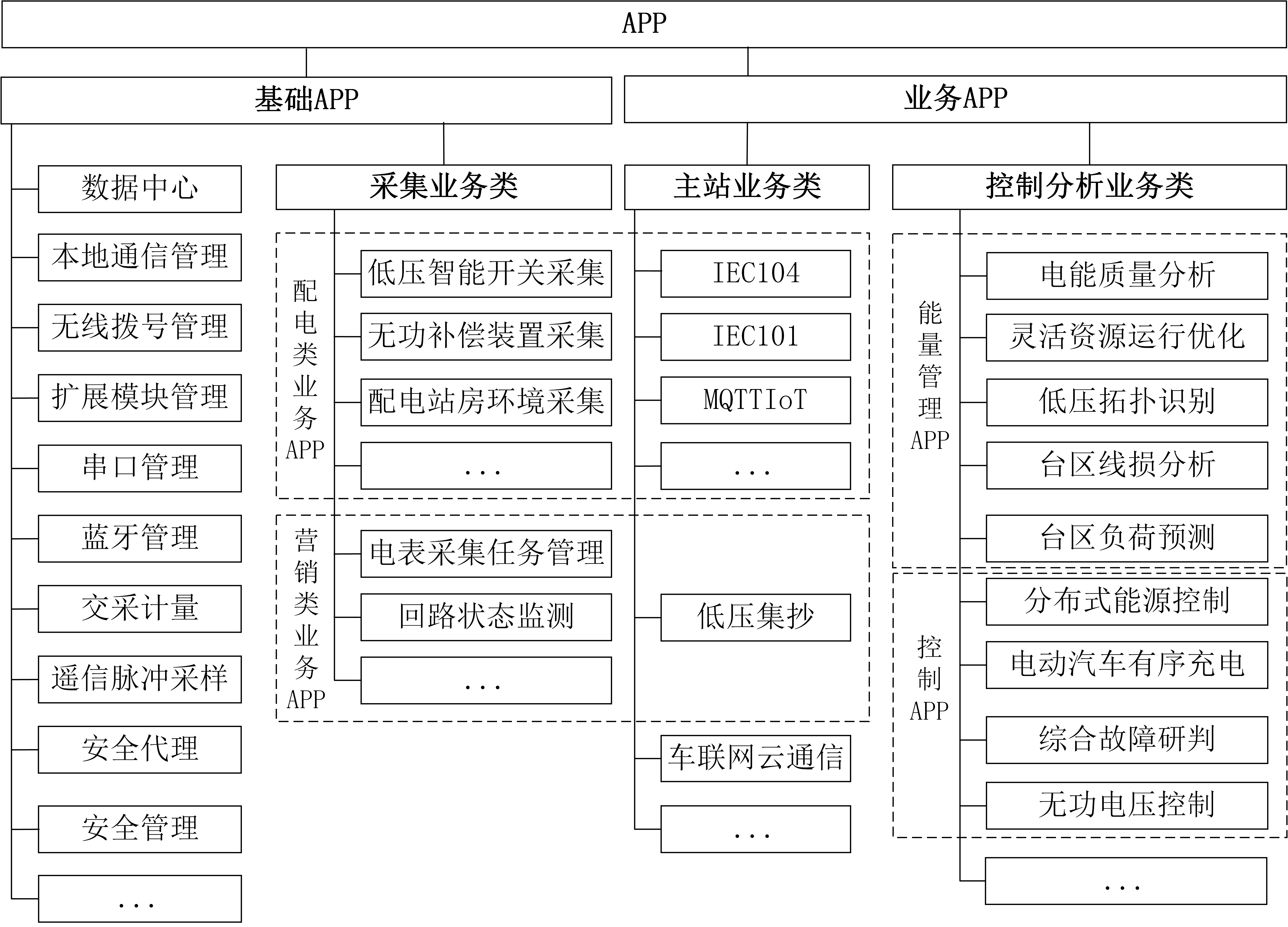 軟件分類架構.png