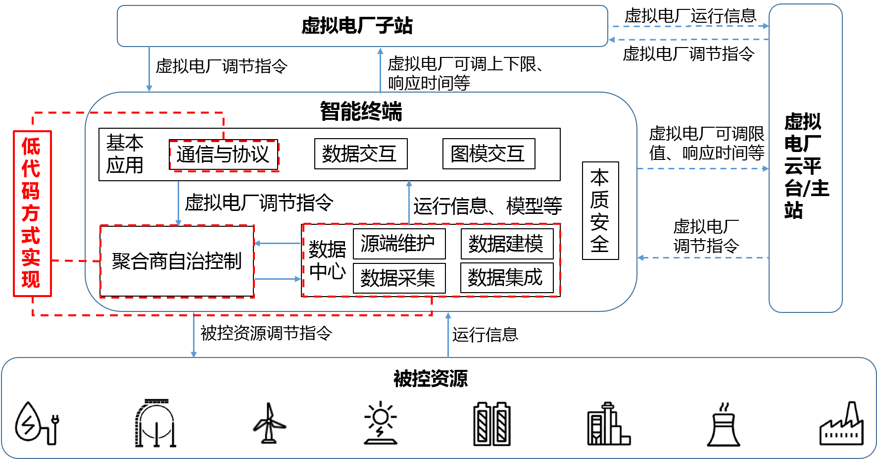 智能終端架構.png